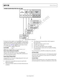 ADF4196BCPZ Datasheet Page 20