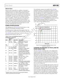 ADF4196BCPZ Datasheet Page 23