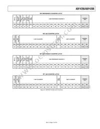 ADF4206BRUZ-RL Datasheet Page 13