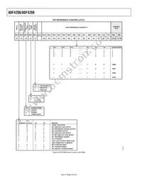 ADF4206BRUZ-RL Datasheet Page 14