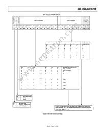 ADF4206BRUZ-RL Datasheet Page 15