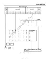 ADF4206BRUZ-RL Datasheet Page 17