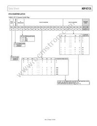 ADF4212LBCPZ-RL7 Datasheet Page 17