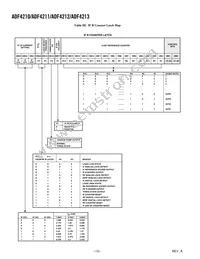 ADF4213BCPZ-RL Datasheet Page 12