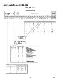 ADF4213BCPZ-RL Datasheet Page 14