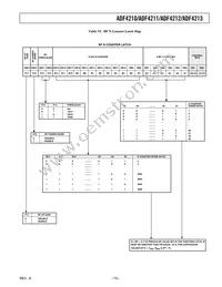 ADF4213BCPZ-RL Datasheet Page 15