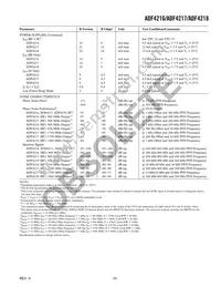ADF4216BRUZ-RL Datasheet Page 3