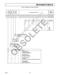 ADF4216BRUZ-RL Datasheet Page 15