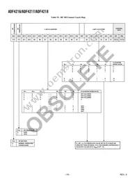 ADF4216BRUZ-RL Datasheet Page 16