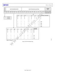 ADF4252BCPZ-RL Datasheet Page 16