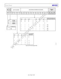 ADF4252BCPZ-RL Datasheet Page 17