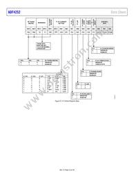 ADF4252BCPZ-RL Datasheet Page 22