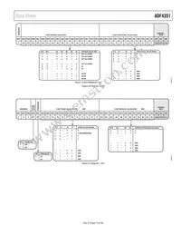 ADF4351BCPZ Datasheet Page 15