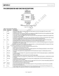 ADF4355-2BCPZ-RL7 Datasheet Page 8