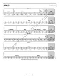 ADF4355-2BCPZ-RL7 Datasheet Page 18