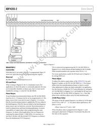 ADF4355-2BCPZ-RL7 Datasheet Page 22