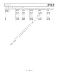 ADF4355-3BCPZ-RL7 Datasheet Page 15