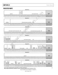 ADF4355-3BCPZ-RL7 Datasheet Page 16
