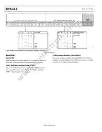 ADF4355-3BCPZ-RL7 Datasheet Page 20