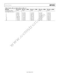 ADF4355BCPZ-RL7 Datasheet Page 15