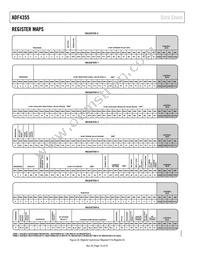 ADF4355BCPZ-RL7 Datasheet Page 16