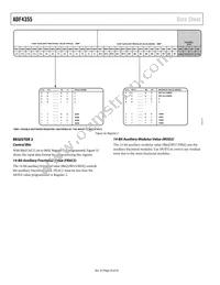ADF4355BCPZ-RL7 Datasheet Page 20
