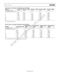 ADF4356BCPZ-RL7 Datasheet Page 15