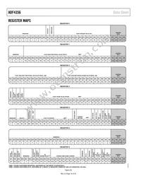 ADF4356BCPZ-RL7 Datasheet Page 16