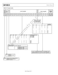 ADF4360-0BCPZRL Datasheet Page 14
