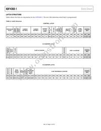 ADF4360-1BCPZ Datasheet Page 12