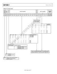 ADF4360-1BCPZ Datasheet Page 14