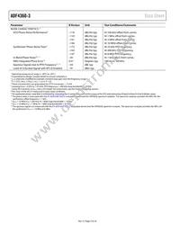 ADF4360-3BCPZRL Datasheet Page 4