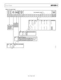 ADF4360-4BCPZRL Datasheet Page 15