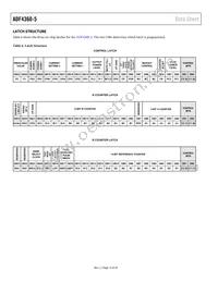 ADF4360-5BCPZ Datasheet Page 12