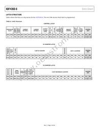 ADF4360-6BCPZRL7 Datasheet Page 12