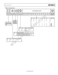 ADF4360-6BCPZRL7 Datasheet Page 15