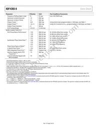 ADF4360-8BCPZRL Datasheet Page 4