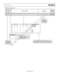 ADF4360-8BCPZRL Datasheet Page 15