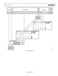 ADF4360-9BCPZRL Datasheet Page 15