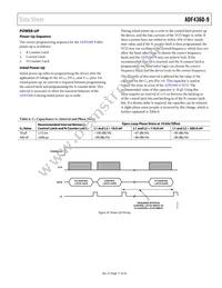 ADF4360-9BCPZRL Datasheet Page 17