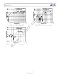 ADF4371BCCZ-RL7 Datasheet Page 15