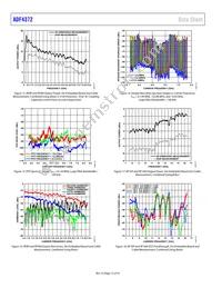 ADF4372BCCZ-RL7 Datasheet Page 12