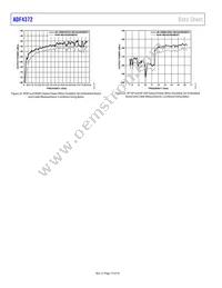 ADF4372BCCZ-RL7 Datasheet Page 14