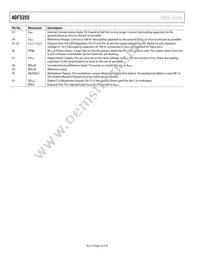 ADF5355BCPZ-RL7 Datasheet Page 10