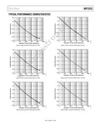 ADF5355BCPZ-RL7 Datasheet Page 11