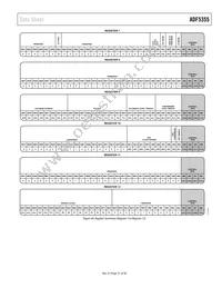 ADF5355BCPZ-RL7 Datasheet Page 21