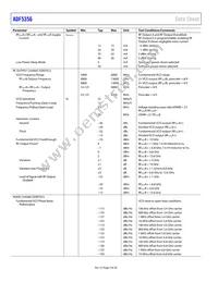 ADF5356BCPZ-RL7 Datasheet Page 4