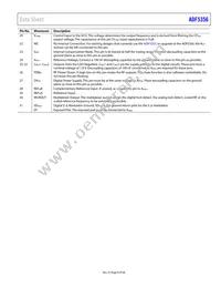ADF5356BCPZ-RL7 Datasheet Page 9