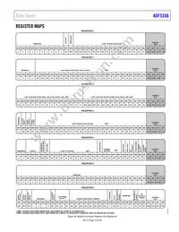 ADF5356BCPZ-RL7 Datasheet Page 19