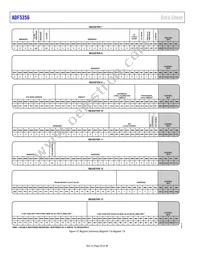 ADF5356BCPZ-RL7 Datasheet Page 20